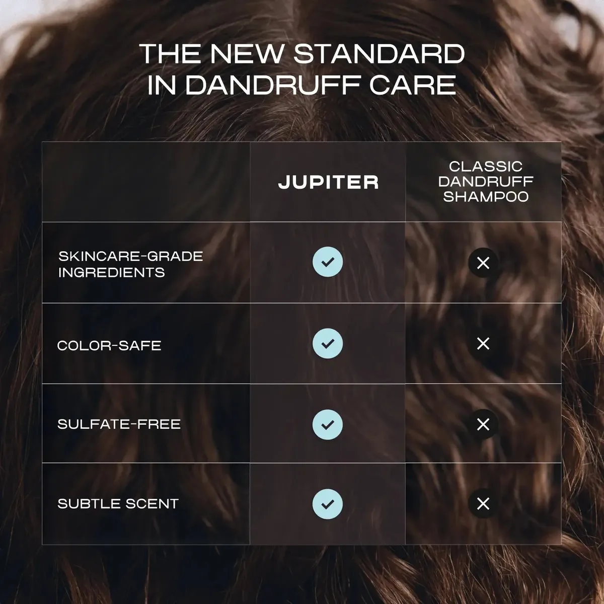 Day 2 Dry Shampoo + Advanced Oil Control Trio — galería